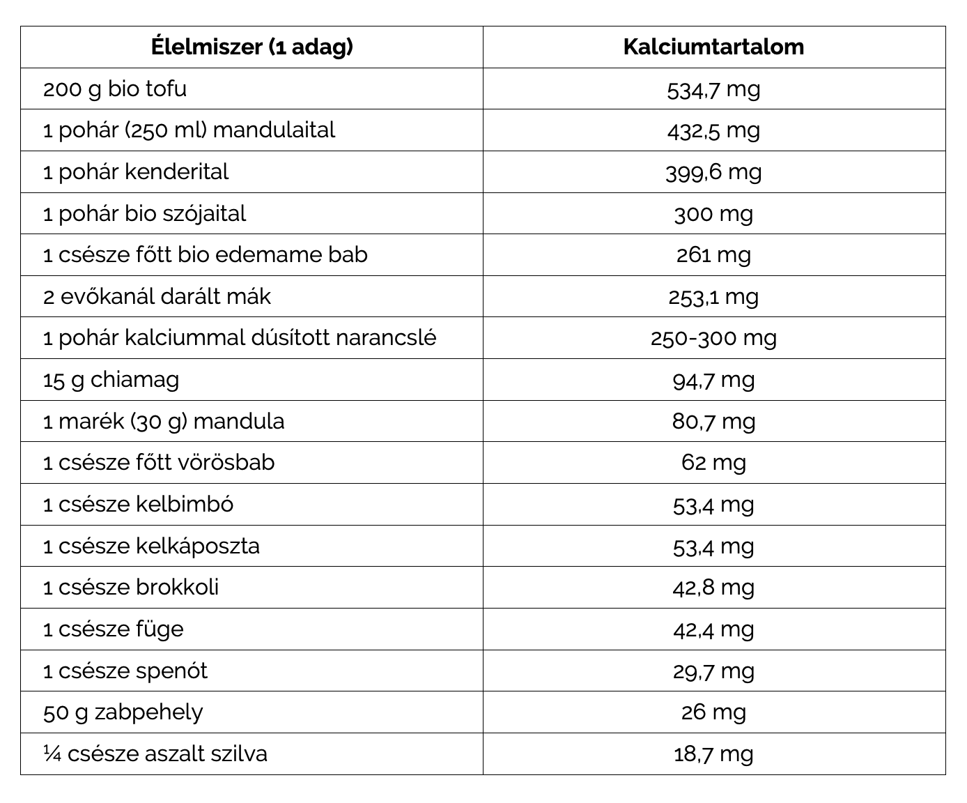 Mik az egészségesebb kalciumforrások?