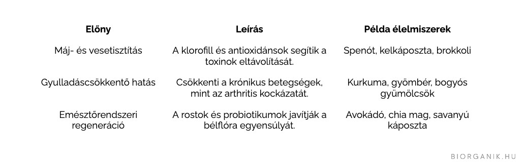 A február a szív hónapja