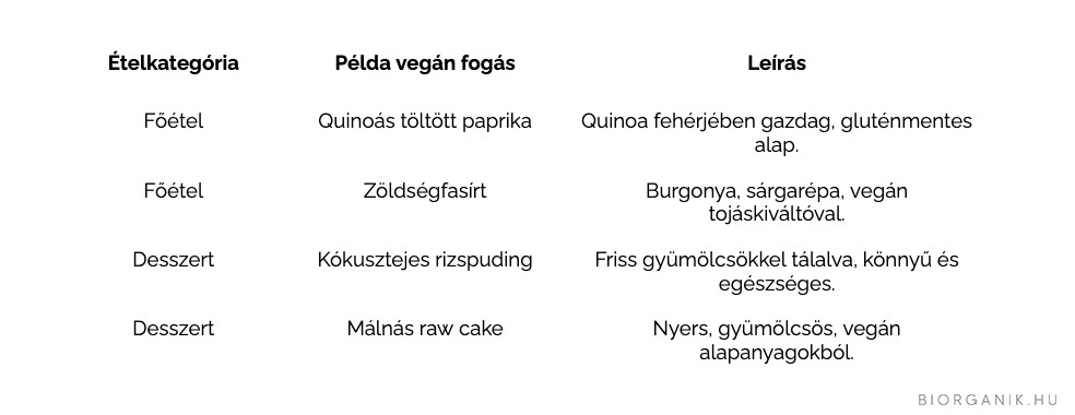 Húsvét és a böjt kapcsolata: Vegán ünneplés